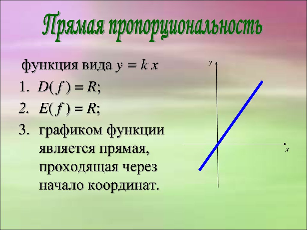 Графиком функции у х является прямая. Прямая пропорциональность график функции y KX. Функция прямой пропорциональности и ее график. Линейная функция функция прямой пропорциональности. Формула функции прямой пропорциональности.