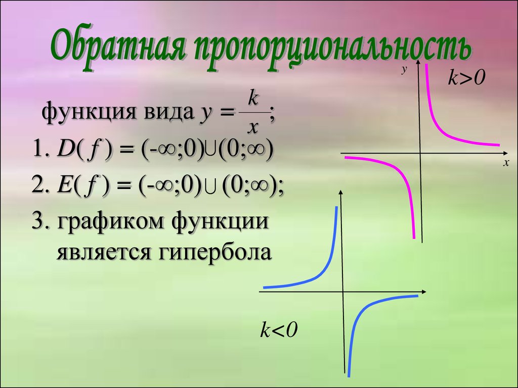 K x a 0 8. Функция Обратная пропорциональность, график функции – Гипербола). Область определения функции и область значений функции гиперболы. График функции Гипербола область определения. Формула и график функции обратной пропорциональности.