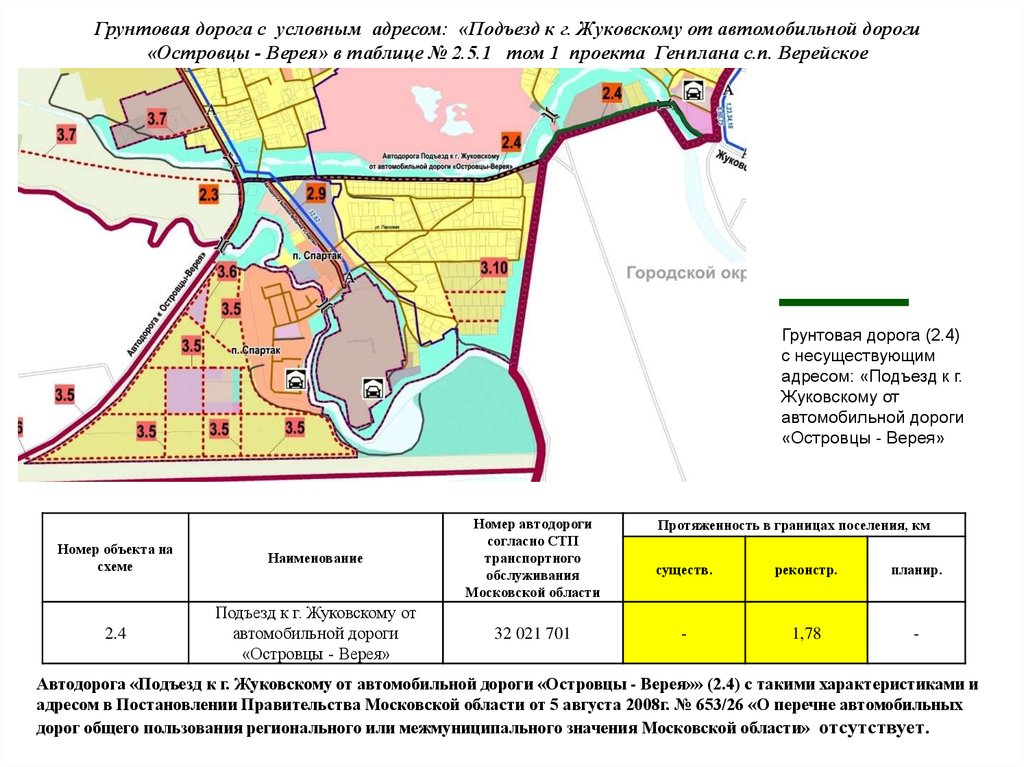 Перечень автомобильных дорог. Проект дороги Верея. Генеральный план Вереи. Генплан новой дороги в Жуковском. Перечень автомобильных дорог в пос.