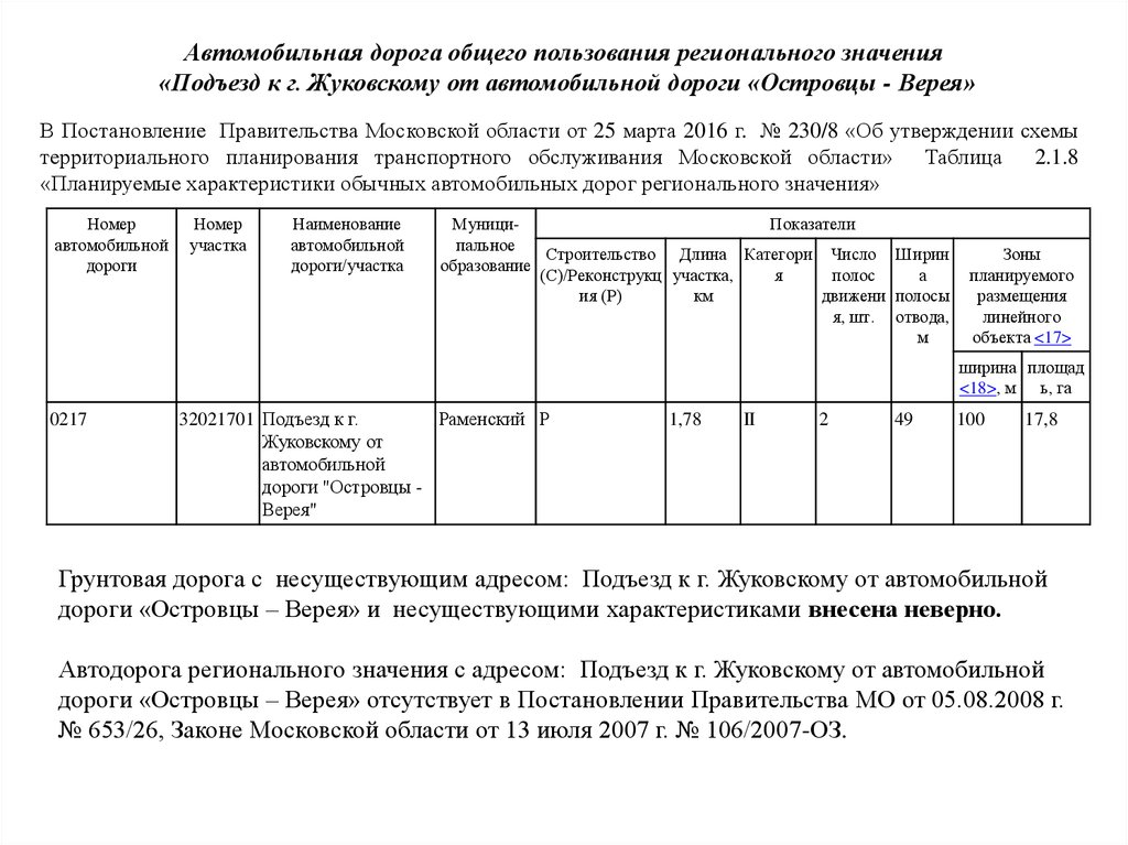 Постановление по дорогам общего пользования