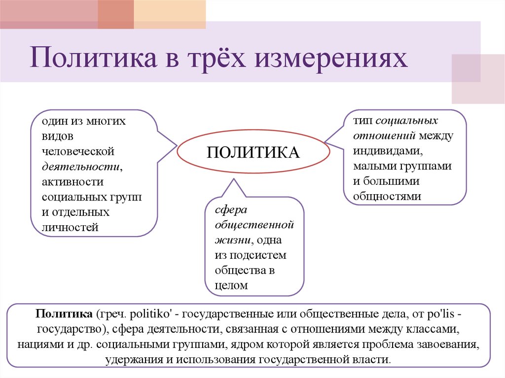 Урок политики. Политика и власть презентация. Политика и власть Обществознание. Политика это в обществознании. Политика для презентации.