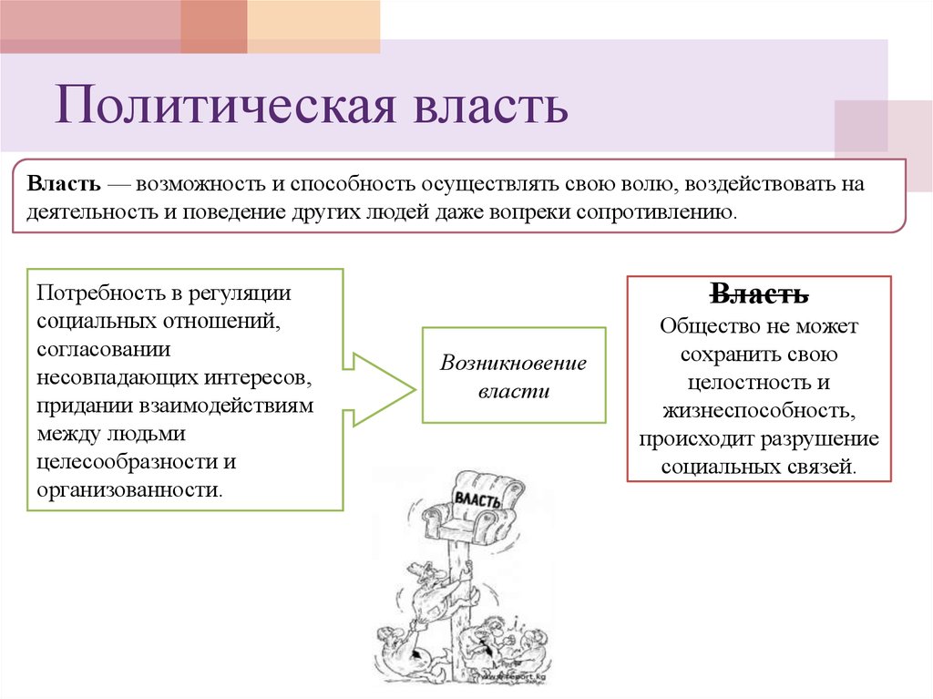 Политика и власть урок 11 класс