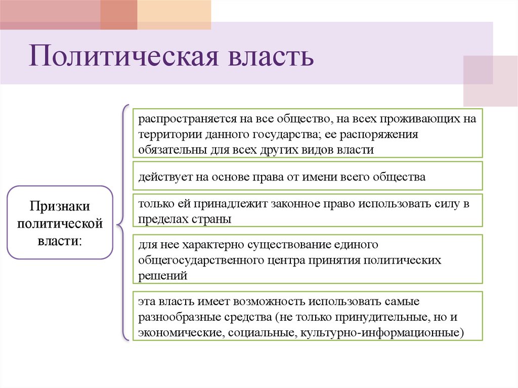 Политическую власть осуществляет. Политическая власть это в обществознании. Политическая власть определение. Политическая власть распространяется на. Политическая власть распространяется на все общество.