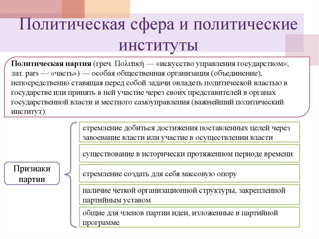 2 политические институты. Политическая сфера и политические институты. Политическая сфера институты. Политические сферы и политические институты. Кластер политическая сфера и политические институты.