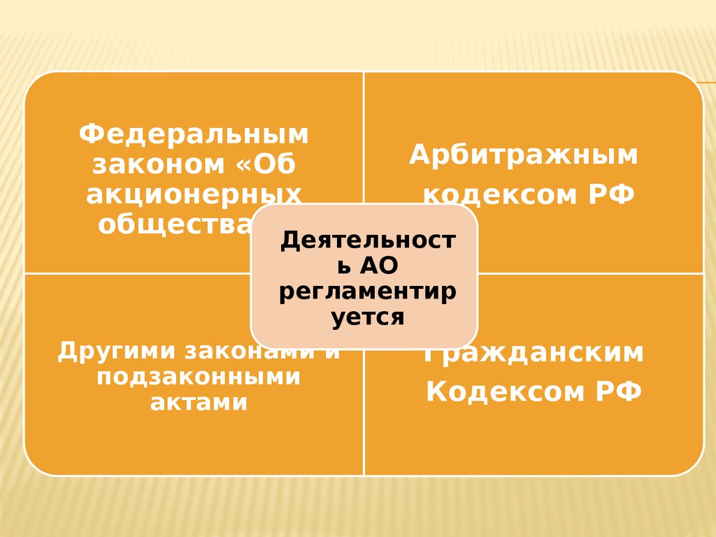 Закон об ао. Виды деятельности АО. Арбитраж акционерное общество это.