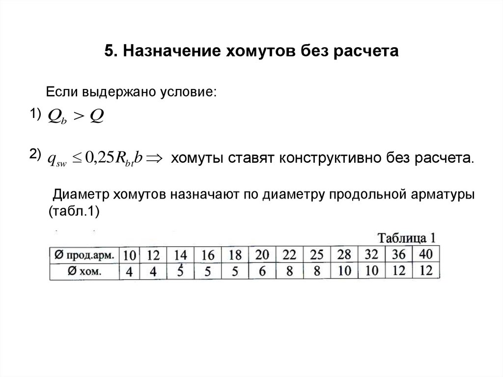 Без расчета. Диаметр хомутов для арматуры. Минимальный диаметр хомута для арматуры. Расчёт диаметра хомутов для арматуры. Радиусы оправки хомутов.