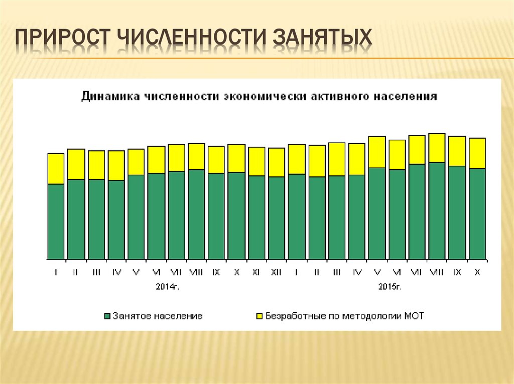 Численность занятых. Прирост. Занятое население численность. Прирост числа. Г численности занятых.