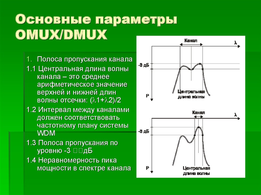Основные параметры OMUX/DMUX