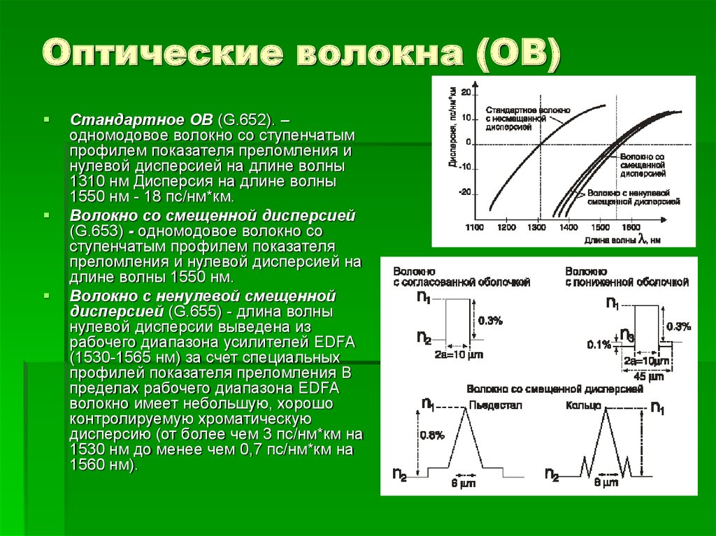 Оптические показатели