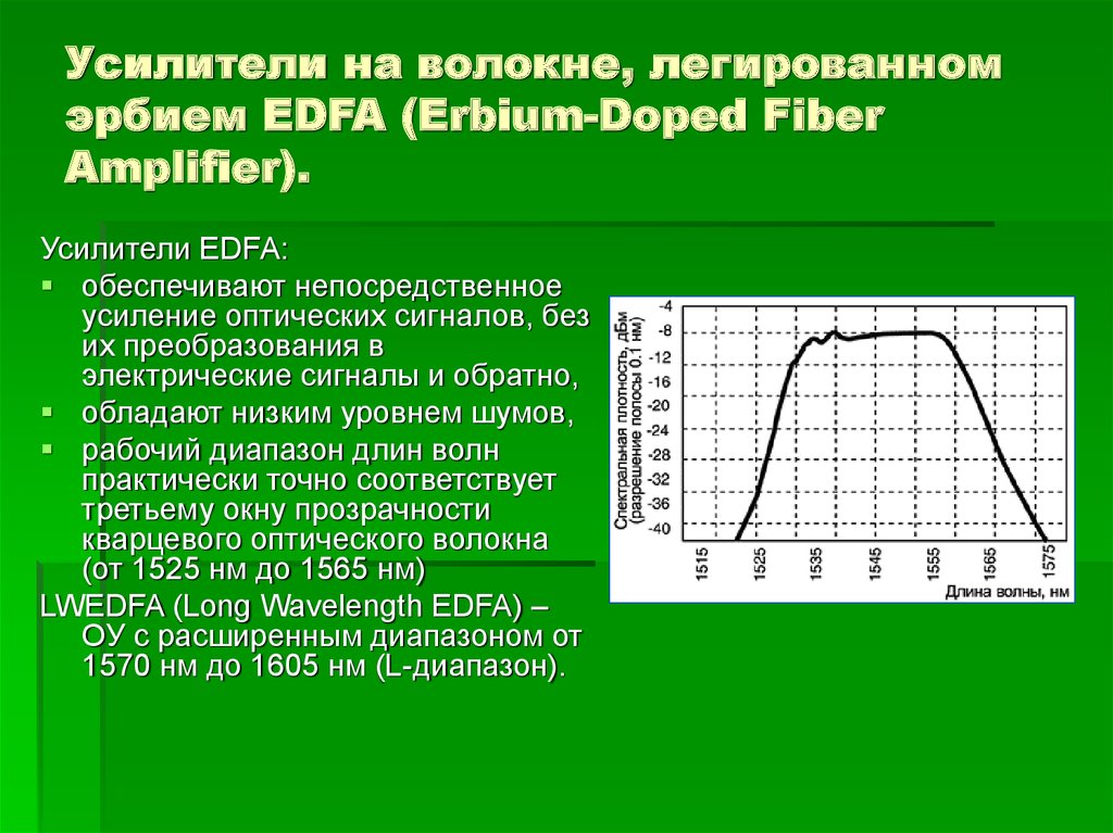 Усилители на волокне, легированном эрбием EDFA (Erbium-Doped Fiber Amplifier).