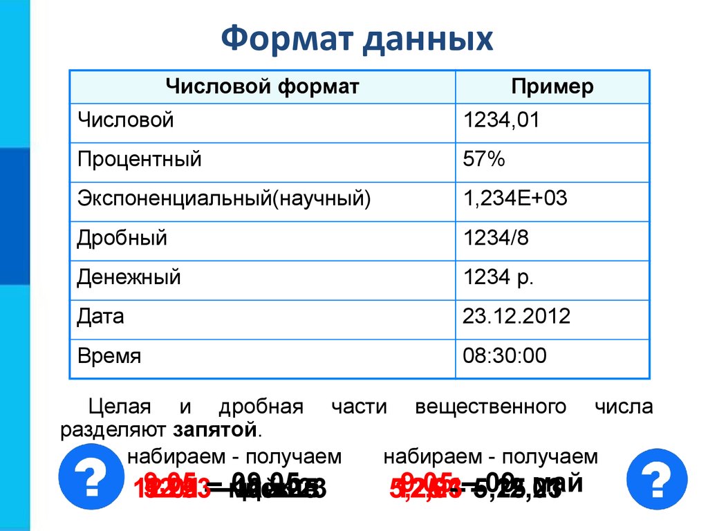 Формат данных примеры. Форматы данных. Числовой Формат данных. Формат данных в электронных таблицах. Формат данных числовой и процентный.