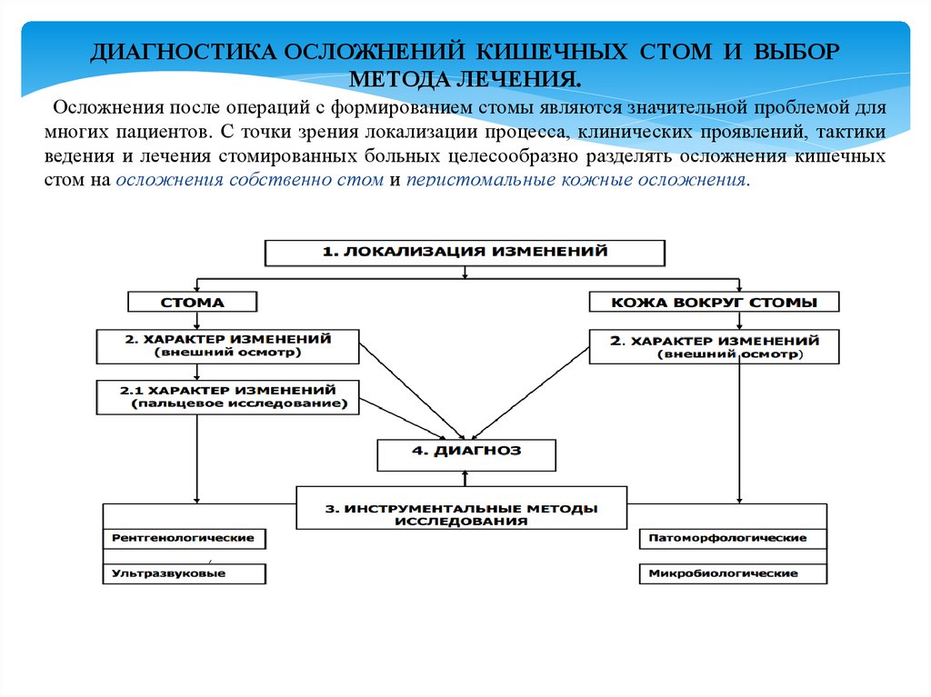 Классификация стом по прогнозу в плане хирургической реабилитации