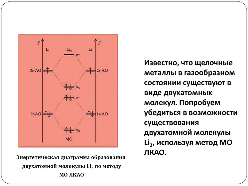 Энергетическая диаграмма молекулярных орбиталей cl2