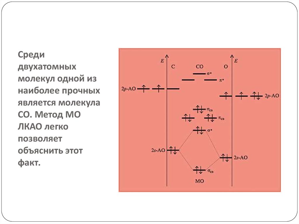 Энергетическая диаграмма молекулы cl2