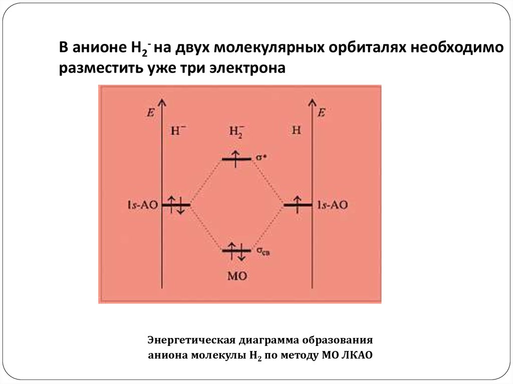 Энергетическая диаграмма углерода