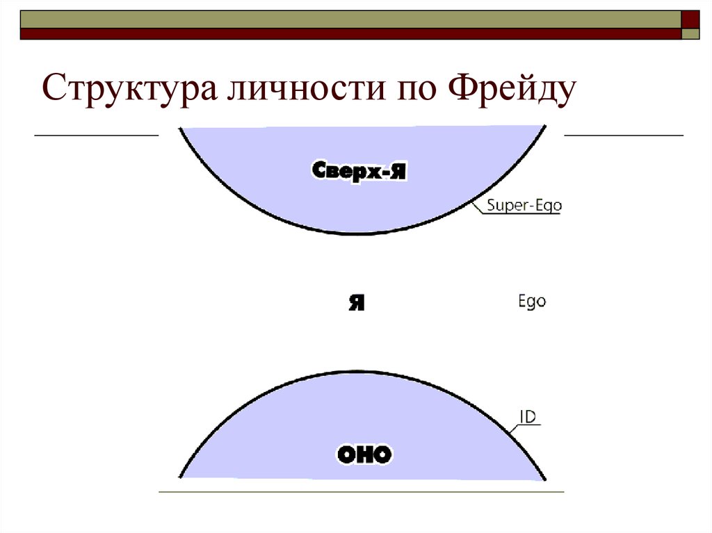 Схема личности по фрейду