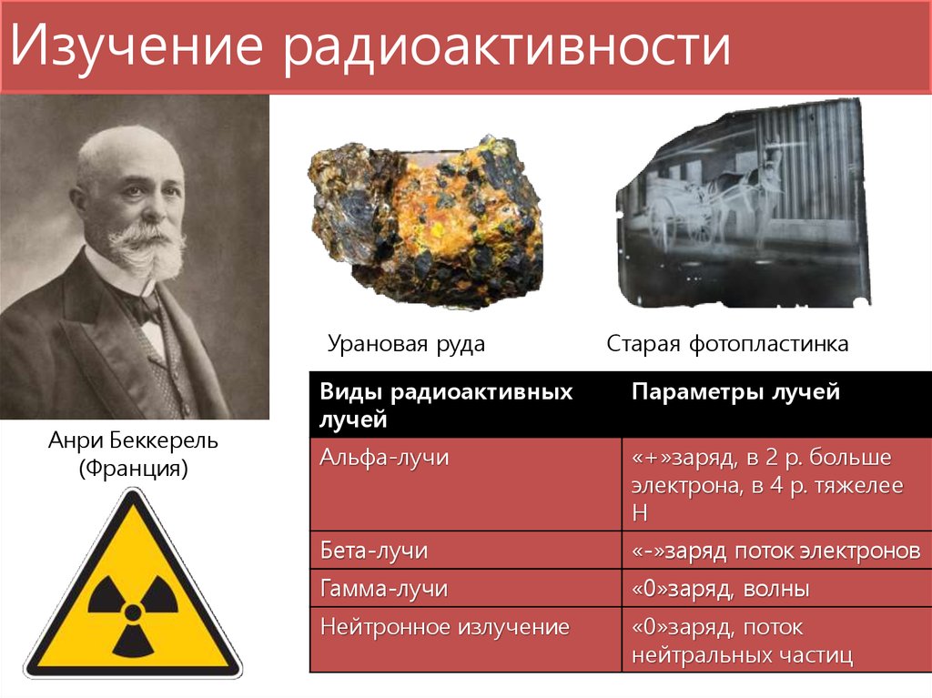 Радиоактивность руд. Урановые руды радиоактивные. Исследование радиоактивности. Открытие радиоактивности Беккерелем.