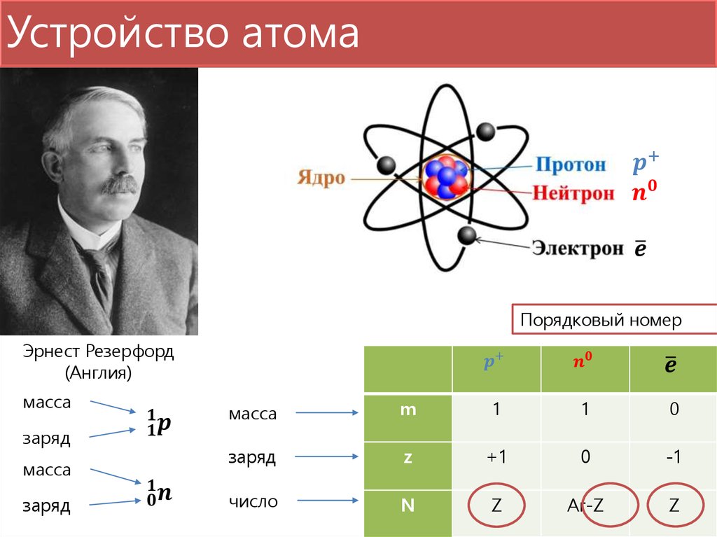 Рисунок ядра атома