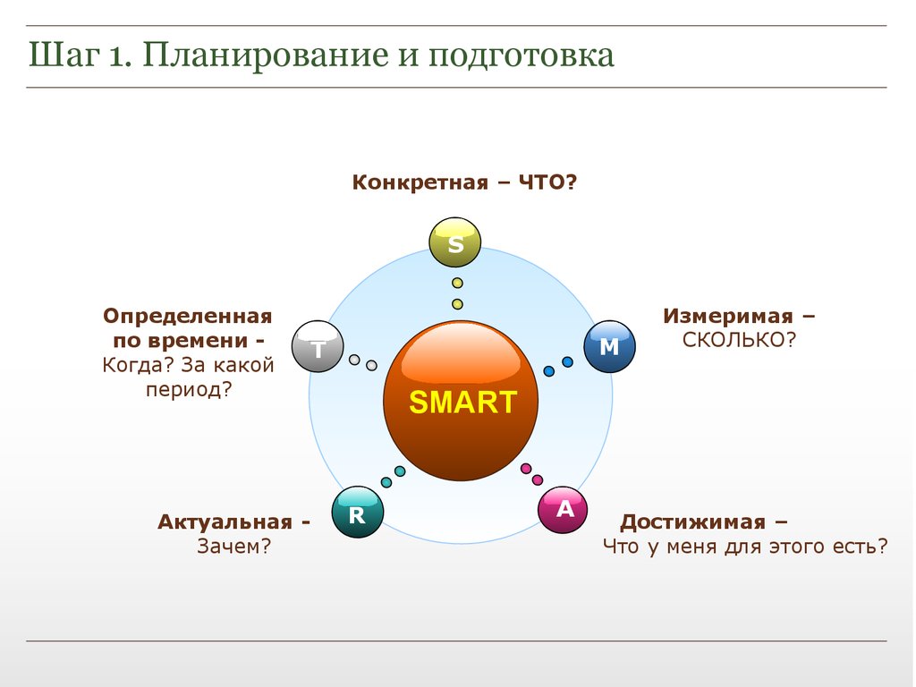 Смарт эпоха презентация