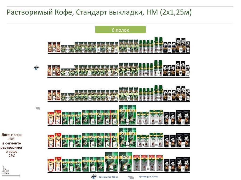 Растворимый Кофе, Стандарт выкладки, HM (2х1,25м)