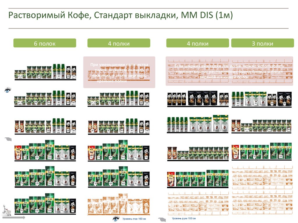 Растворимый Кофе, Стандарт выкладки, MM DIS (1м)