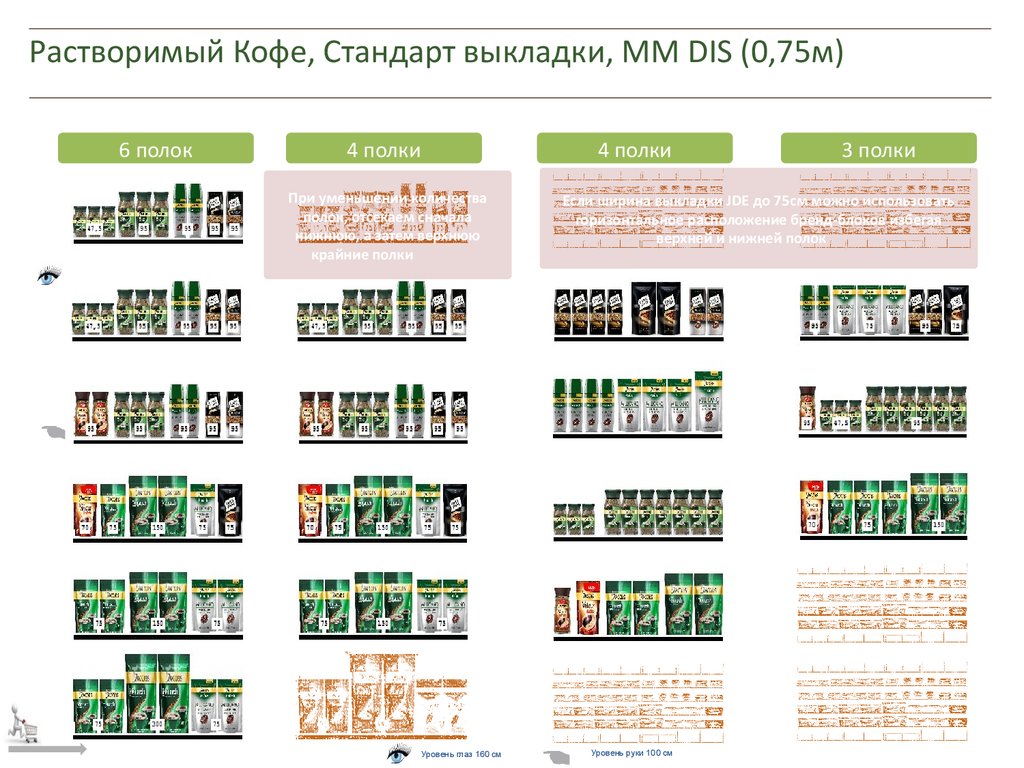 Растворимый Кофе, Стандарт выкладки, MM DIS (0,75м)