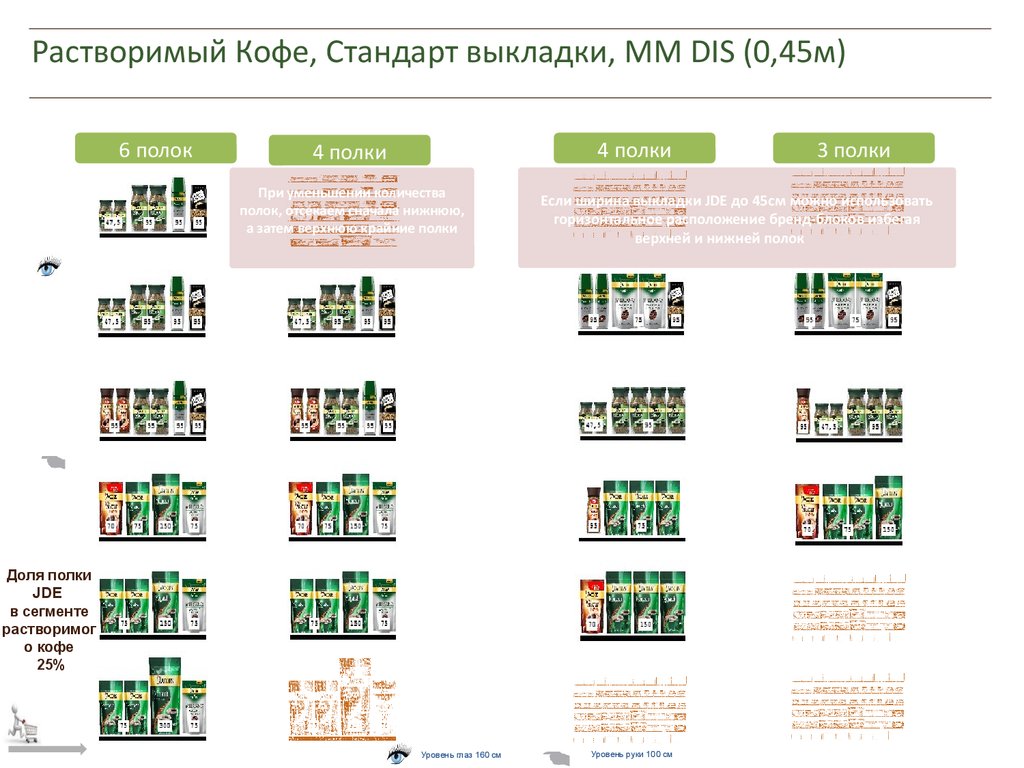 Растворимый Кофе, Стандарт выкладки, MM DIS (0,45м)