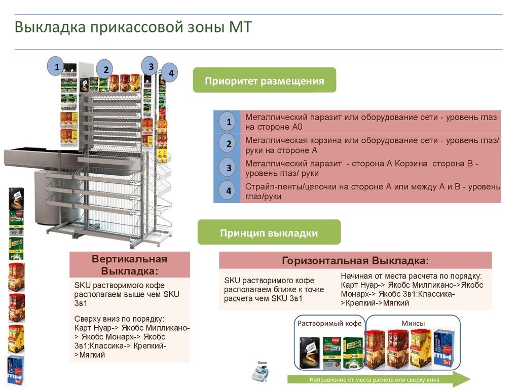 Выкладка прикассовой зоны MT