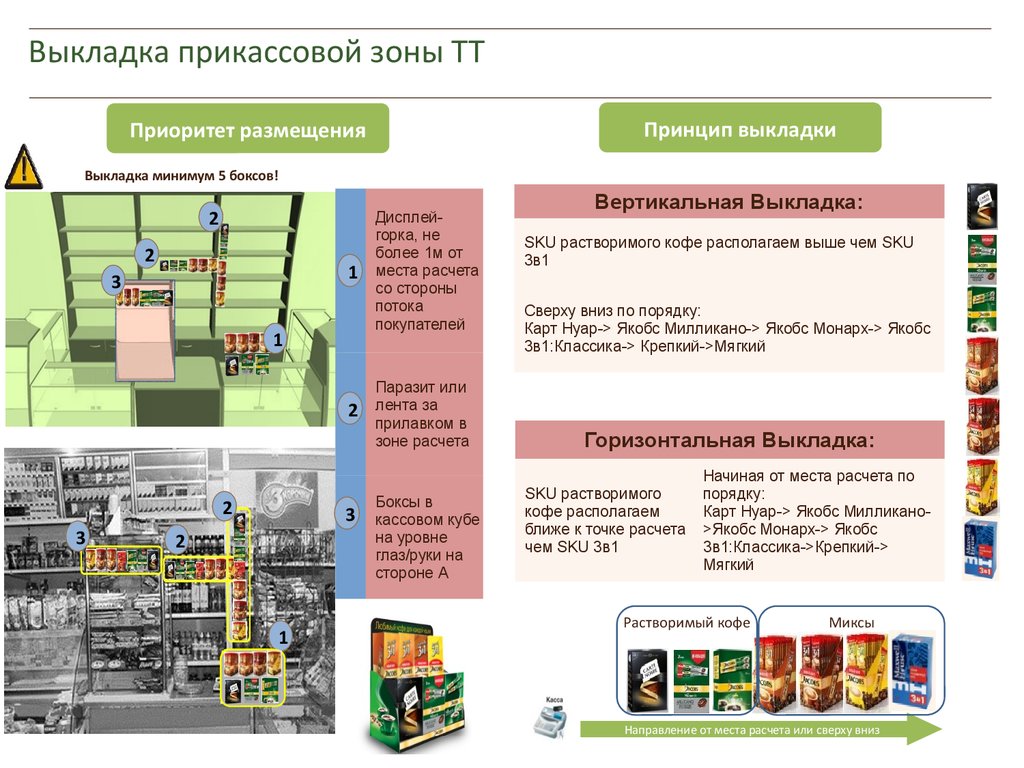 Выкладка прикассовой зоны TT