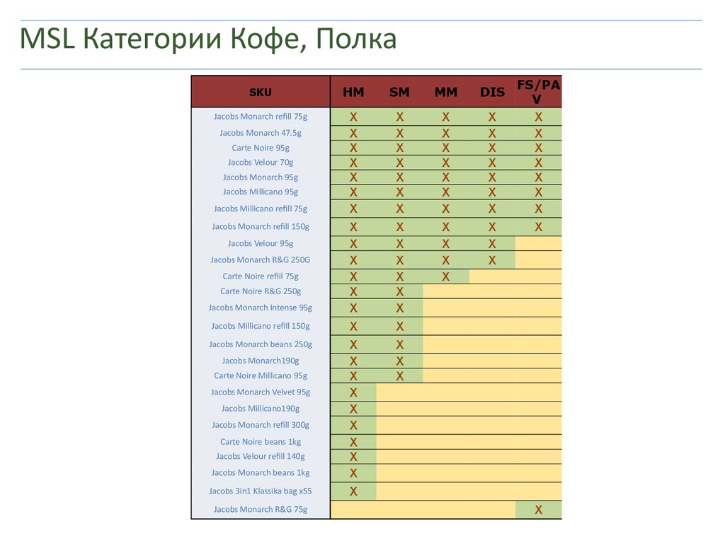 MSL Категории Кофе, Полка