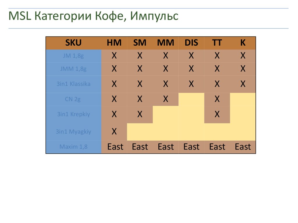 MSL Категории Кофе, Импульс