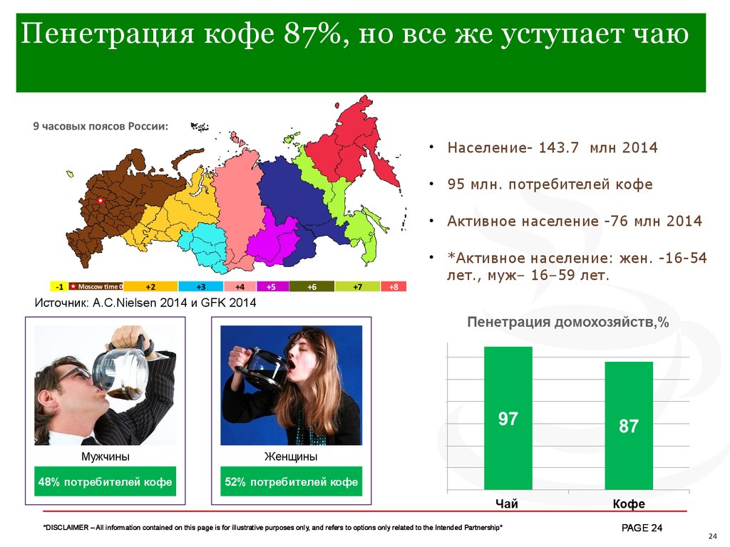 Пенетрация в торговле