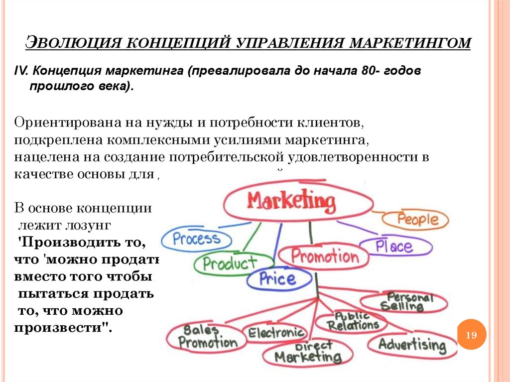 Концентрированная концепция маркетинга