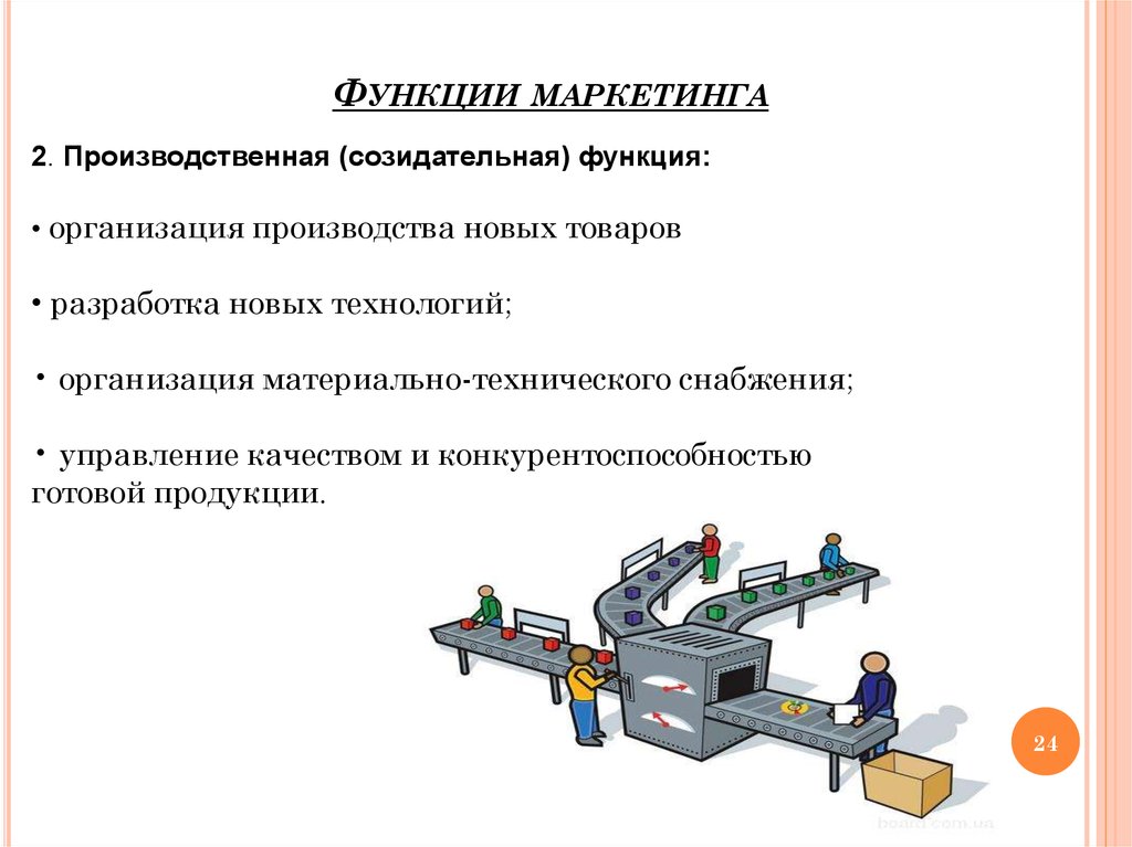 Функции производства товаров и услуг