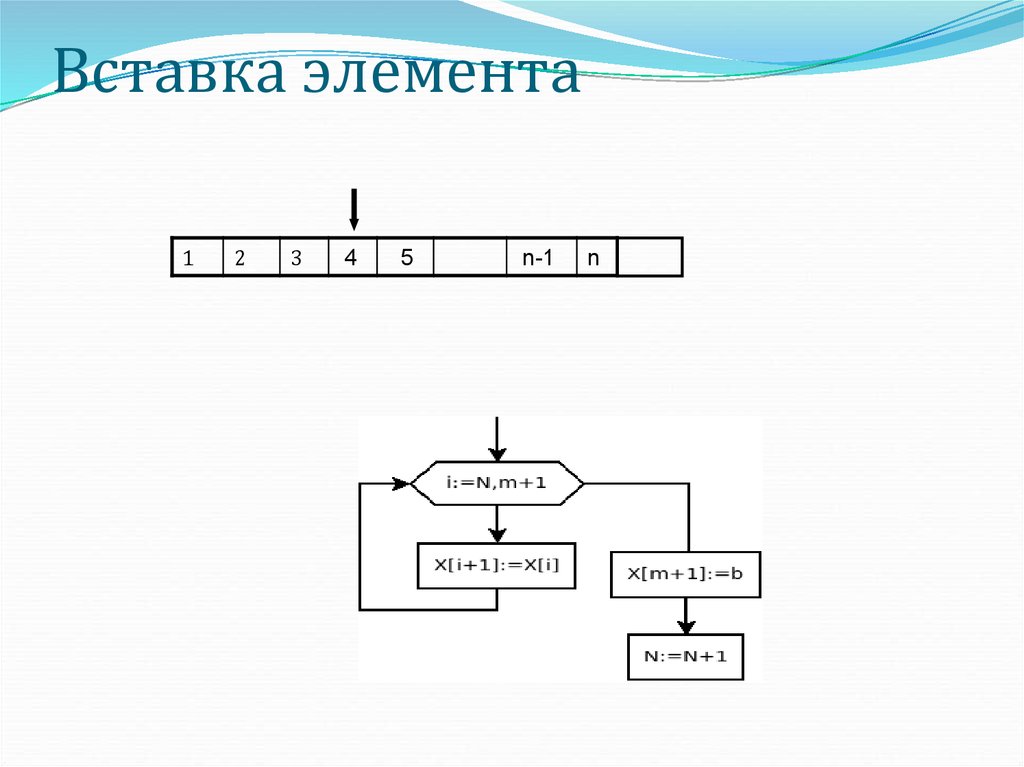 2 диаграммы одномерная двумерная