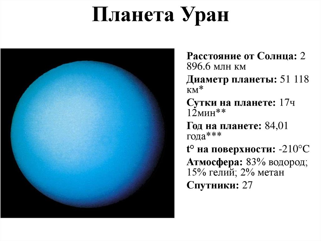 Уран в физике