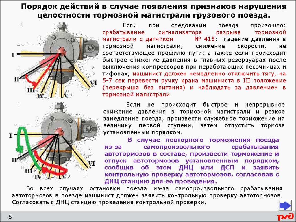 Жать на газ или по тормозам каждый выбирает сам