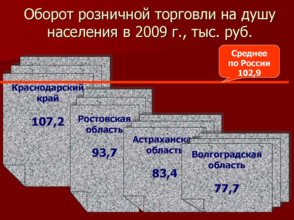 Оборот на душу населения. Товарооборот на душу населения. Розничный товарооборот на душу населения. Оборот розничной торговли на душу населения формула.