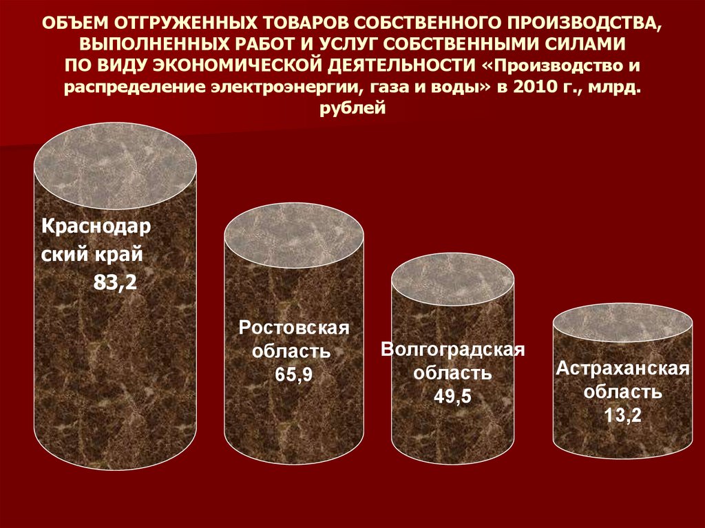 Структура произведенной продукции. Объем отгруженных товаров. Объем отгруженных товаров и услуг. Объем отгрузки товаров. Как определить объем отгруженной продукции.