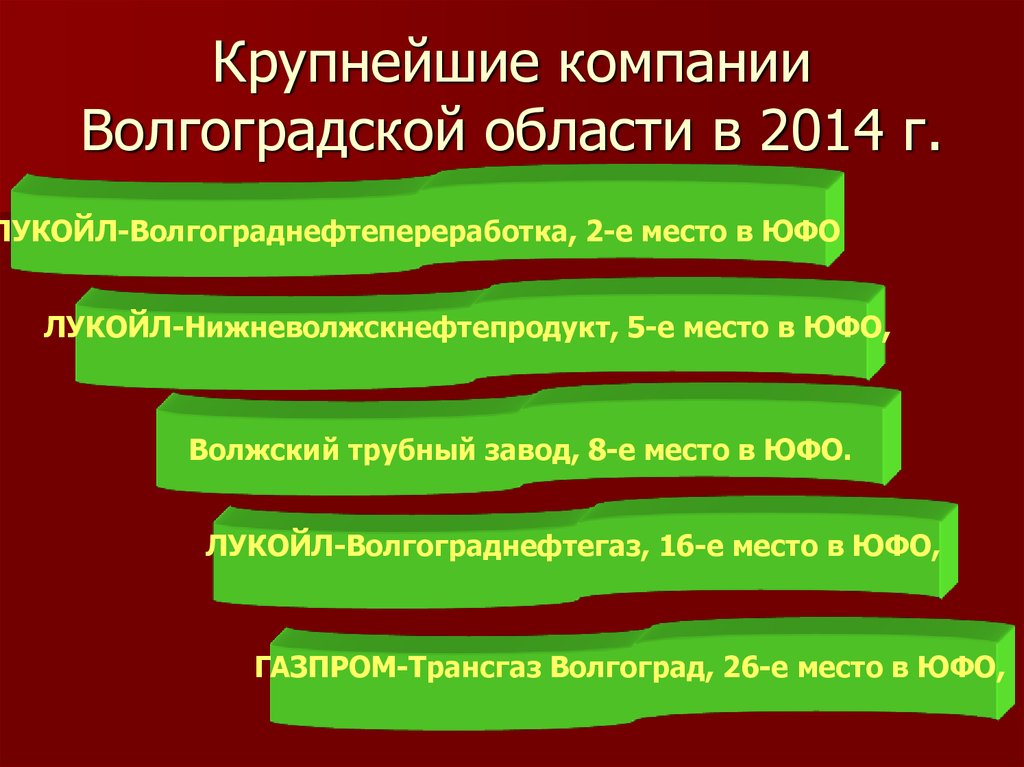 Крупнейшие компании Волгоградской области в 2014 г.