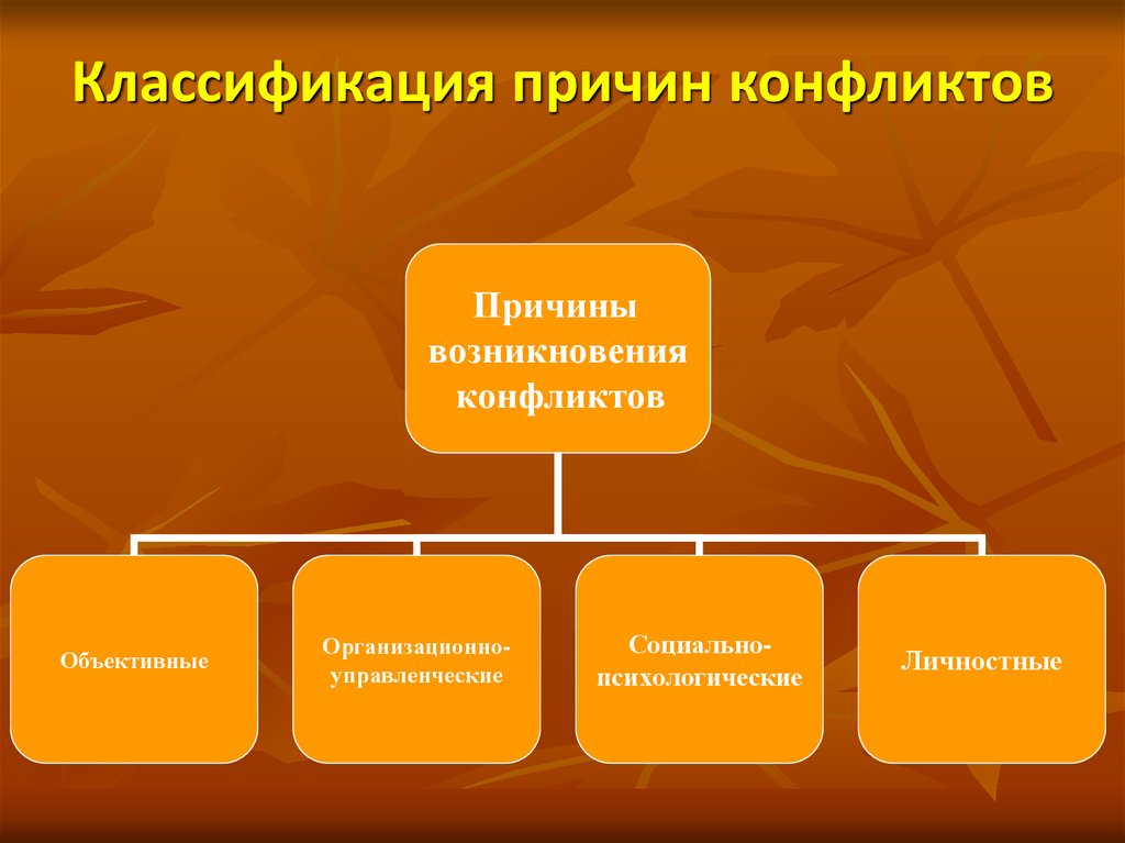 Типы причин. Основные элементы классификации причин. Основные элементы классификации причин конфликтов. Классификация конфликтов и причины конфликта. Классификация конфликтов по причинам возникновения.