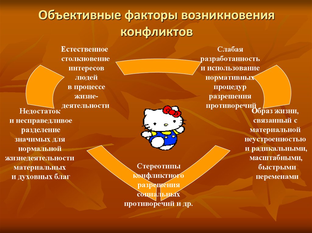 К субъективным причинам конфликта относится