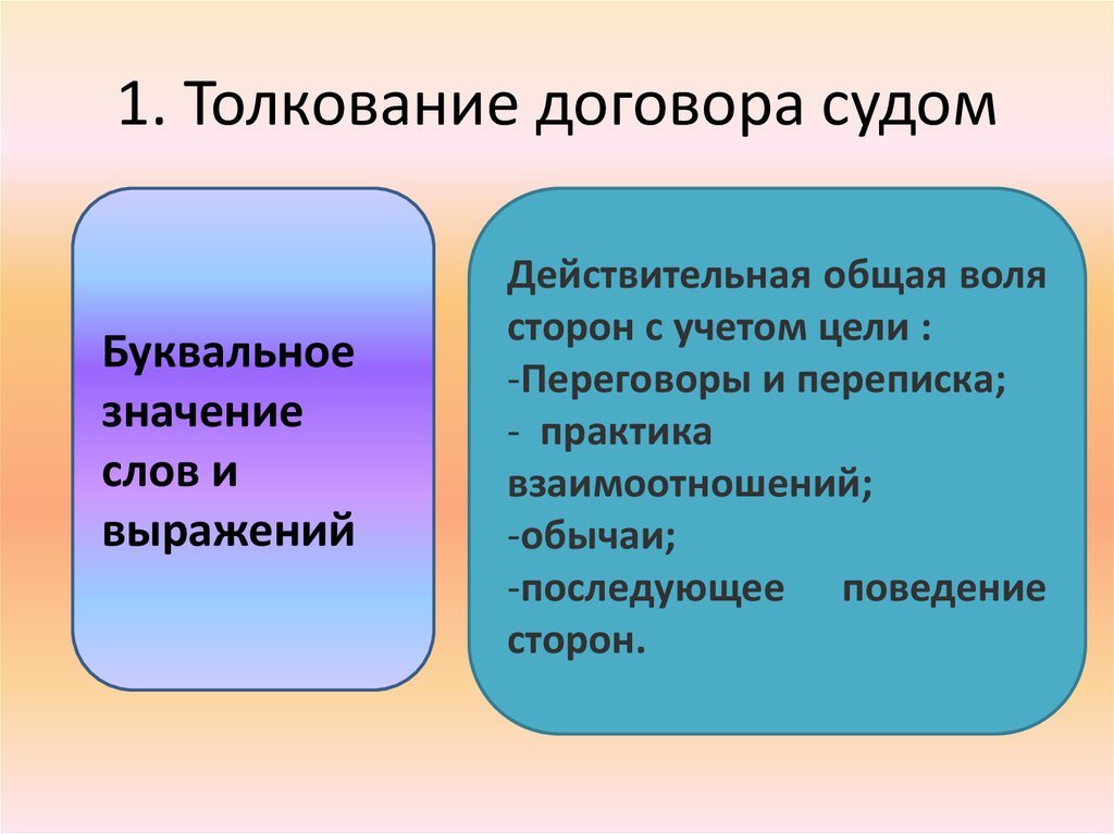 Правило толкование. Толкование договора. Толкование договора в гражданском праве. Методы толкования договора.