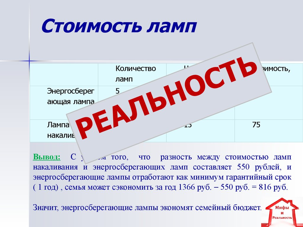 Энергосберегающие лампы против ламп накаливания - презентация онлайн