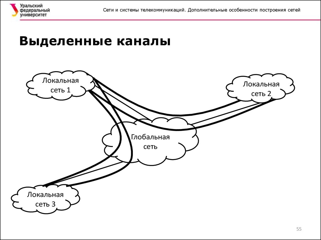 Локальная сеть: истории из жизни, советы, новости, юмор и картинки — Все посты | Пикабу