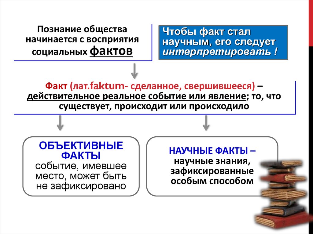 Проект познания. План социального познания Обществознание. План социальное познание ЕГЭ Обществознание. План познания Обществознание. Научно социальное познание план.