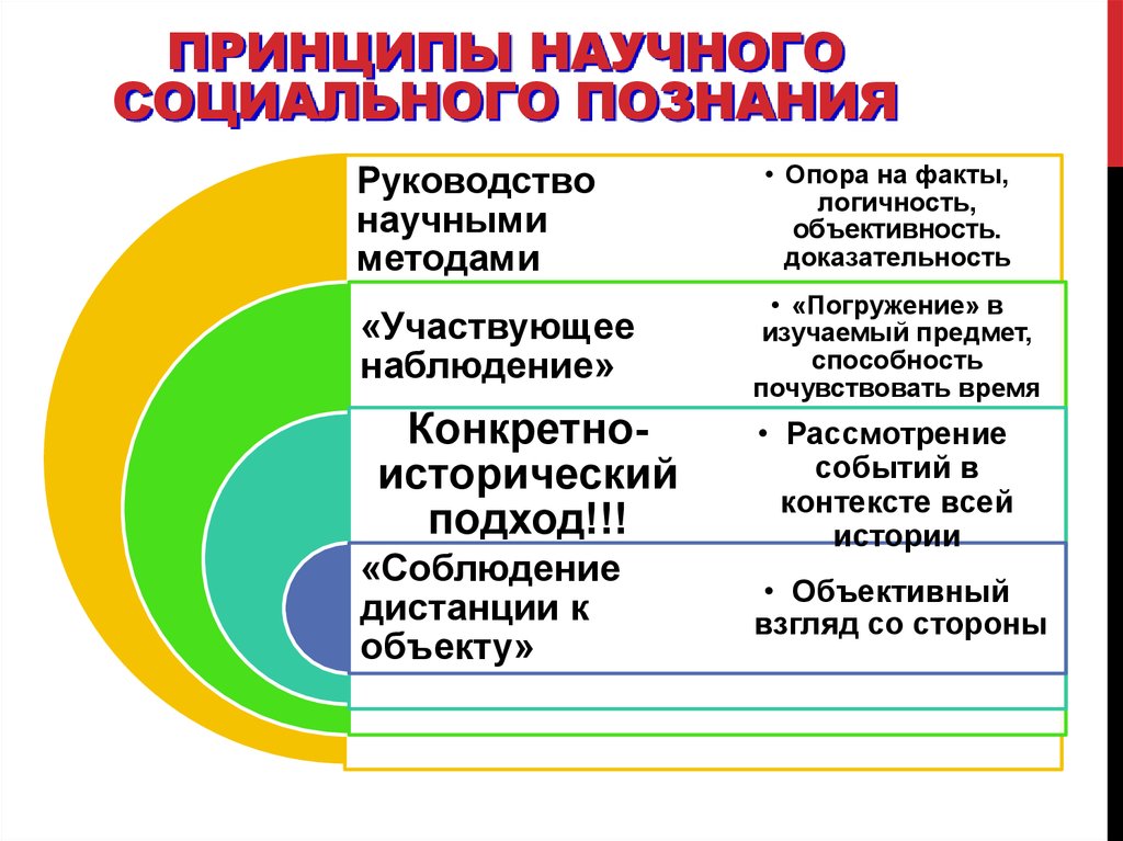 Социальные научные статьи