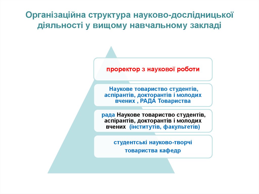 Контрольная работа: Структура науково-дослідницької діяльності студентів у вищому навчальному закладі