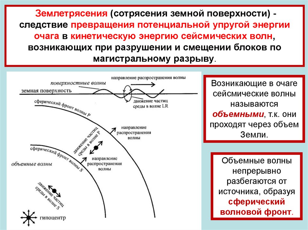 Как называются волны землетрясения