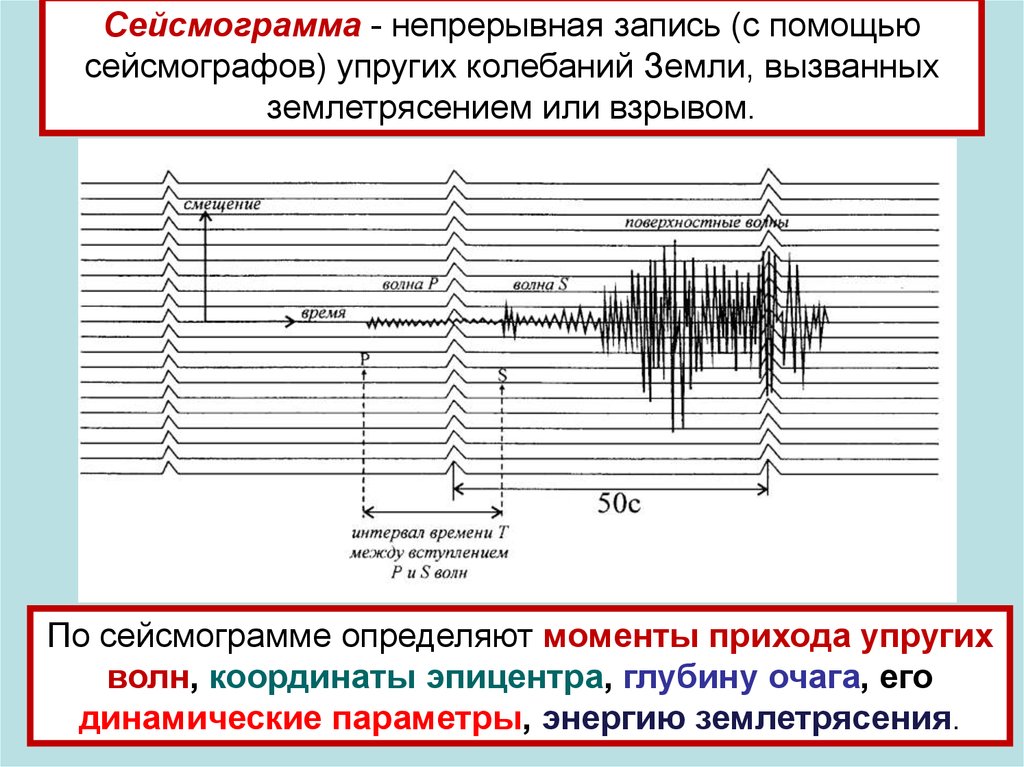Частота землетрясения. Сейсмограмма. Сейсмограмма землетрясения. Частоты колебания землетрясений. Сейсмические волны землетрясения.